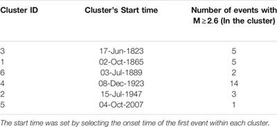 Stochastic Modeling of Explosive Eruptive Events at Galeras Volcano, Colombia